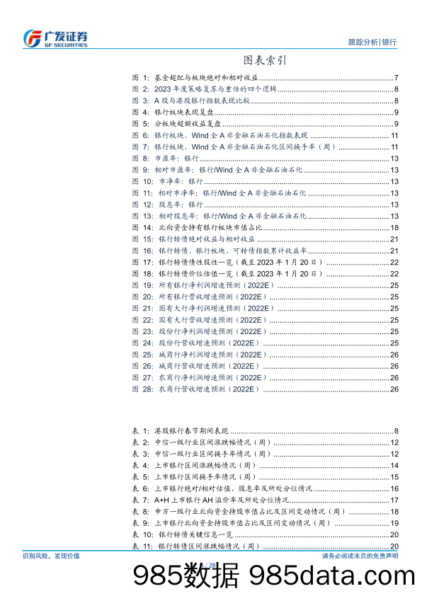 银行业证券研究报告：银行投资观察仍在配置窗口期插图3