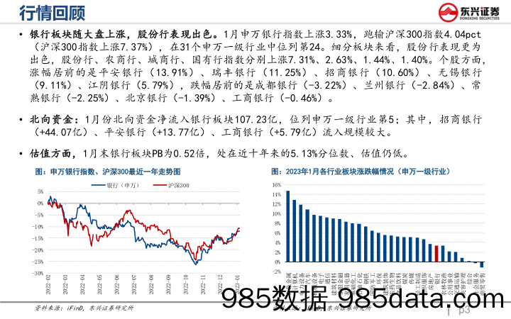 银行业跟踪月报（2023年1月）：信贷开门红可期，低估值修复在路上-20230203-东兴证券插图2