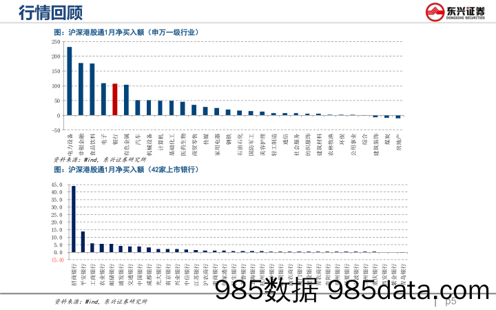 银行业跟踪月报（2023年1月）：信贷开门红可期，低估值修复在路上-20230203-东兴证券插图4