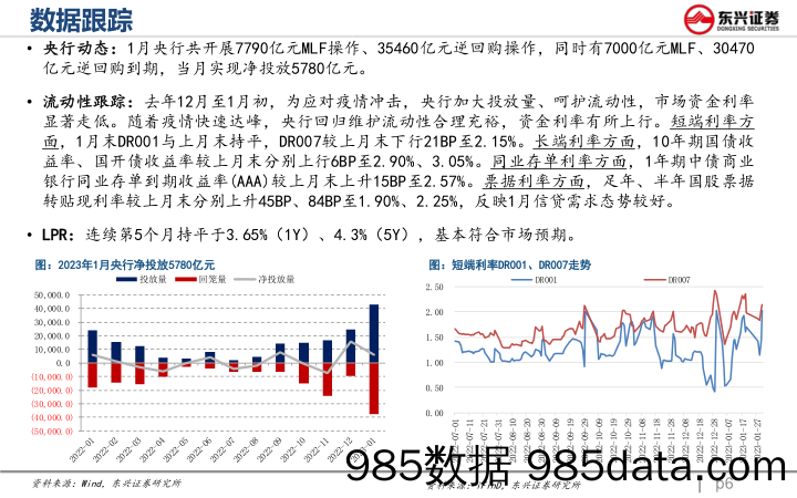 银行业跟踪月报（2023年1月）：信贷开门红可期，低估值修复在路上-20230203-东兴证券插图5