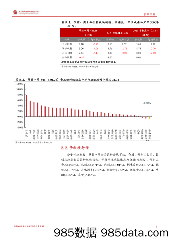 食品饮料行业周报：春节消费不断回暖，复苏牛持续演绎-20230130-东亚前海证券插图5