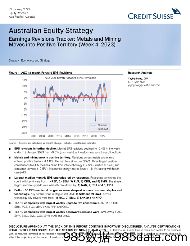 Australian Equity Strategy