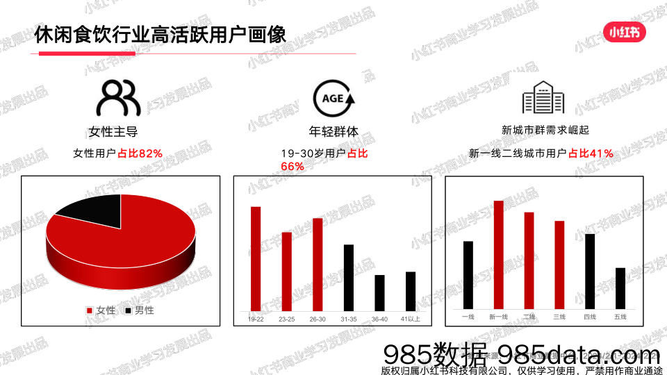 小红书2024年休闲食饮行业月报-2月插图3