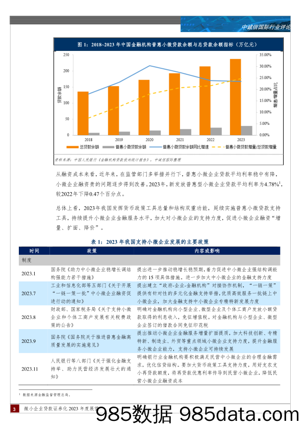 微小企业贷款证券化2024年度展望插图2