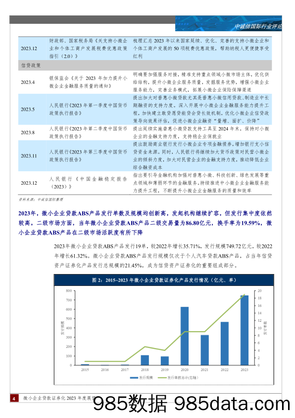 微小企业贷款证券化2024年度展望插图3