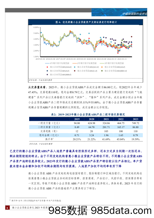 微小企业贷款证券化2024年度展望插图5