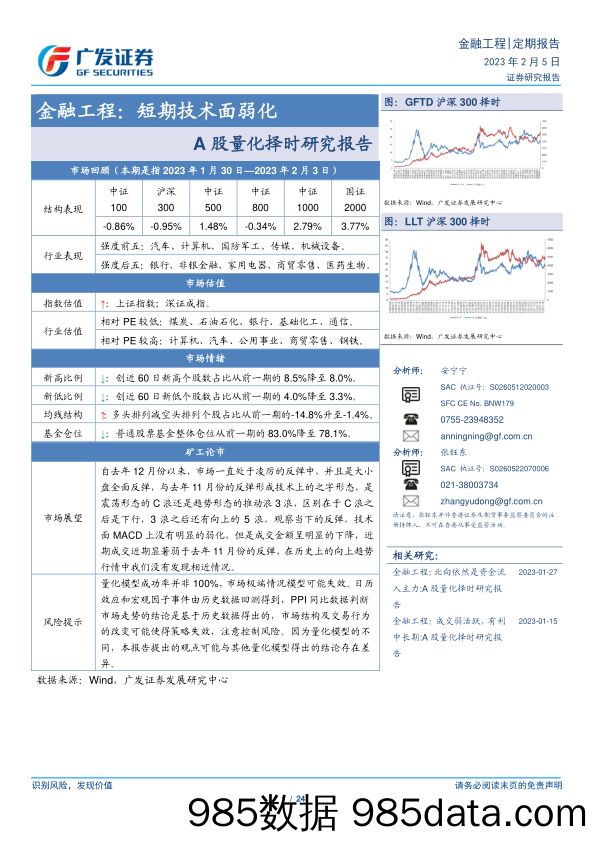 A股量化择时研究报告：金融工程：短期技术面弱化-20230205-广发证券