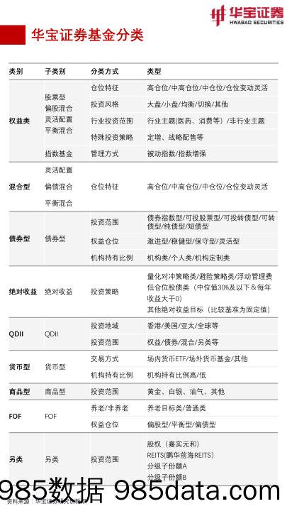 FOF视角：基金月度投资图鉴2023年2月期，权益型基金普涨，小盘及成长风格基金表现亮眼-20230206-华宝证券插图4