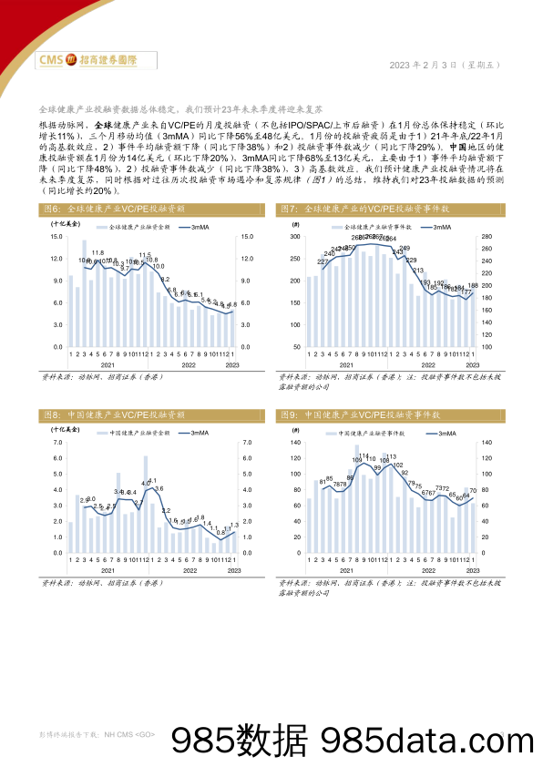 中国医药、医疗行业：预计全球健康产业投融资将在未来季度复苏-20230203-招商证券（香港）插图2