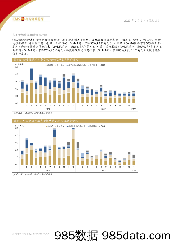 中国医药、医疗行业：预计全球健康产业投融资将在未来季度复苏-20230203-招商证券（香港）插图3