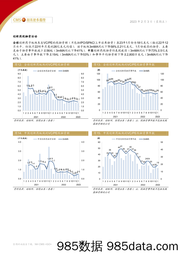 中国医药、医疗行业：预计全球健康产业投融资将在未来季度复苏-20230203-招商证券（香港）插图4