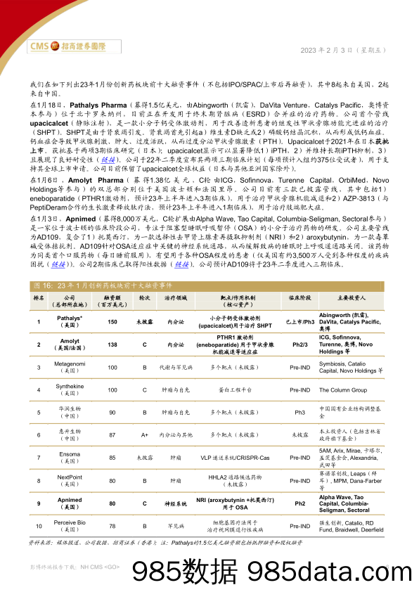 中国医药、医疗行业：预计全球健康产业投融资将在未来季度复苏-20230203-招商证券（香港）插图5