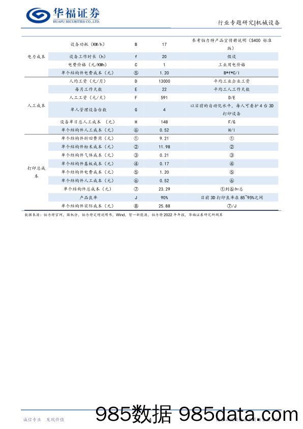 3D打印行业研究系列报告（五）：“为什么”转向“如何”之成本端的再思考-20231229-华福证券插图5