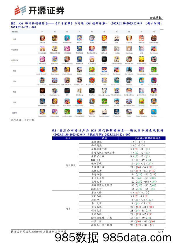 传媒行业周报：AIGC在游戏领域应用值得关注，继续布局线下教培-20230205-开源证券插图3