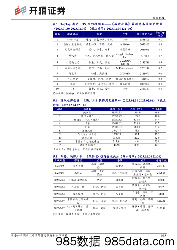 传媒行业周报：AIGC在游戏领域应用值得关注，继续布局线下教培-20230205-开源证券插图5