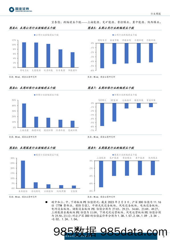 公用事业及环保产业行业研究周报：Q4经营数据，台山电量恢复，海风电量兑现-20230205-国金证券插图4