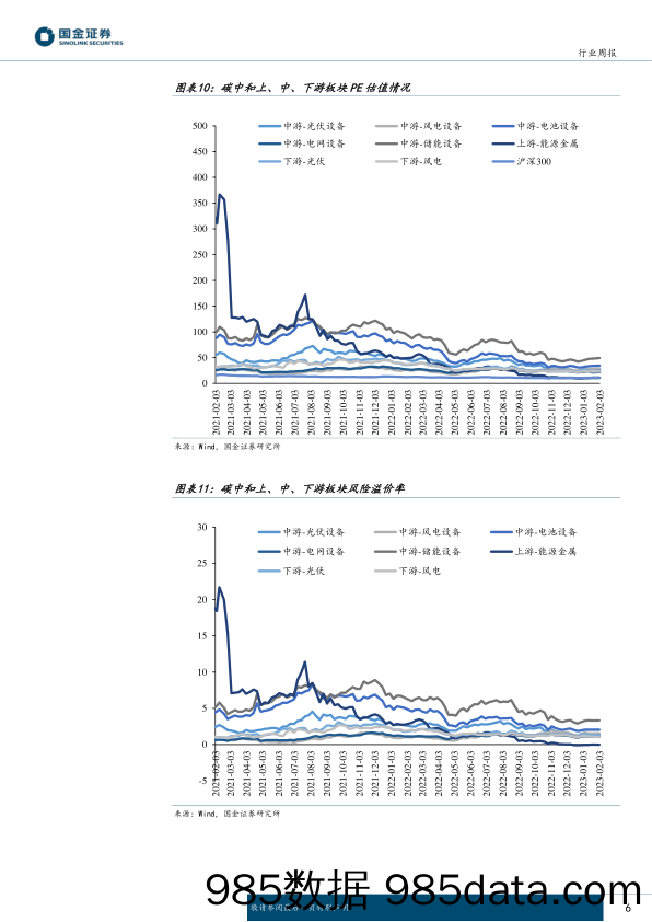 公用事业及环保产业行业研究周报：Q4经营数据，台山电量恢复，海风电量兑现-20230205-国金证券插图5