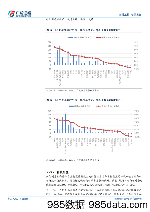 北向因子组合半月报：中期净流入动量组合1月绝对收益9.03%-20230205-广发证券插图5