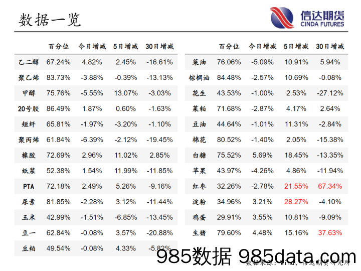 商品期货指数持仓量跟踪-20230203-信达期货插图3