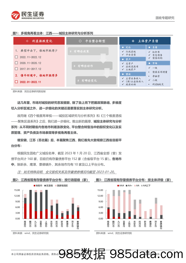 城投主体研究与分析系列：多视角再看主体，江西-20230206-民生证券插图2