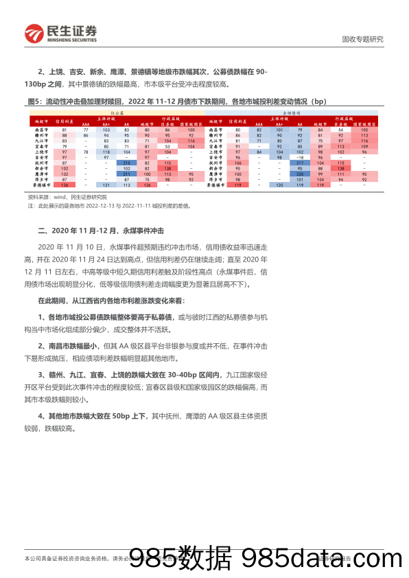 城投主体研究与分析系列：多视角再看主体，江西-20230206-民生证券插图4