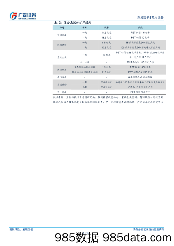 复合铜箔设备深度（二）：下游走向量产，技术变革推动产业前行-20230108-广发证券插图5