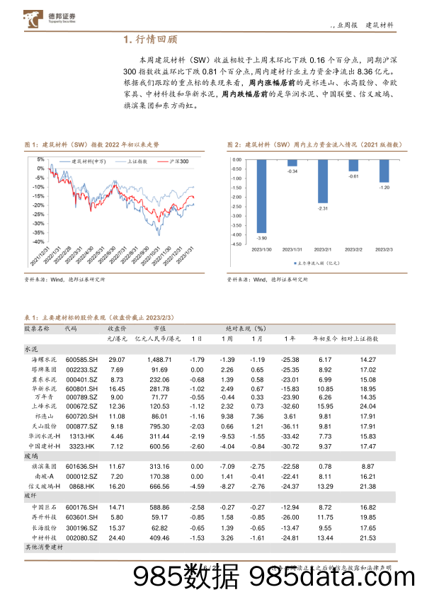 建筑材料行业周观点：当前仍处于强预期与弱现实的博弈阶段-20230205-德邦证券插图5