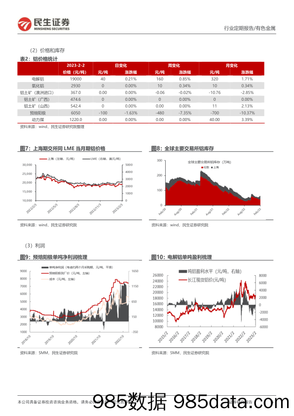 有色金属周报：商品迎来调整，认准“弱美元”+“需求复苏”的大势-20230205-民生证券插图5