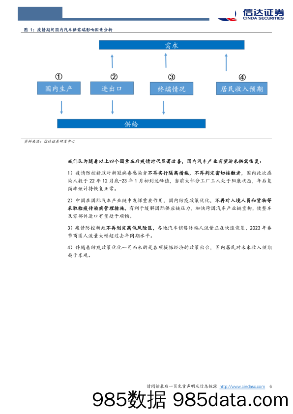 汽车行业2023年汽车总量研究之二：后疫情时代，国内车市复苏路径展望-20230206-信达证券插图5