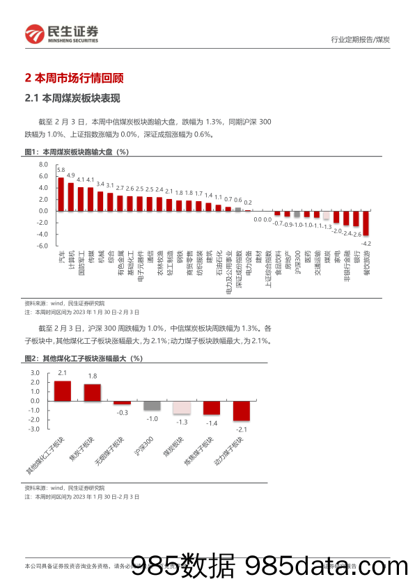 煤炭周报：需求回暖加快，海外炼焦煤大涨-20230204-民生证券插图3