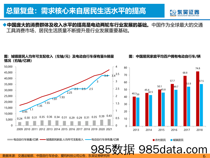 电动两轮车：格局优化，盈利有望改善-20230205-东吴证券插图5