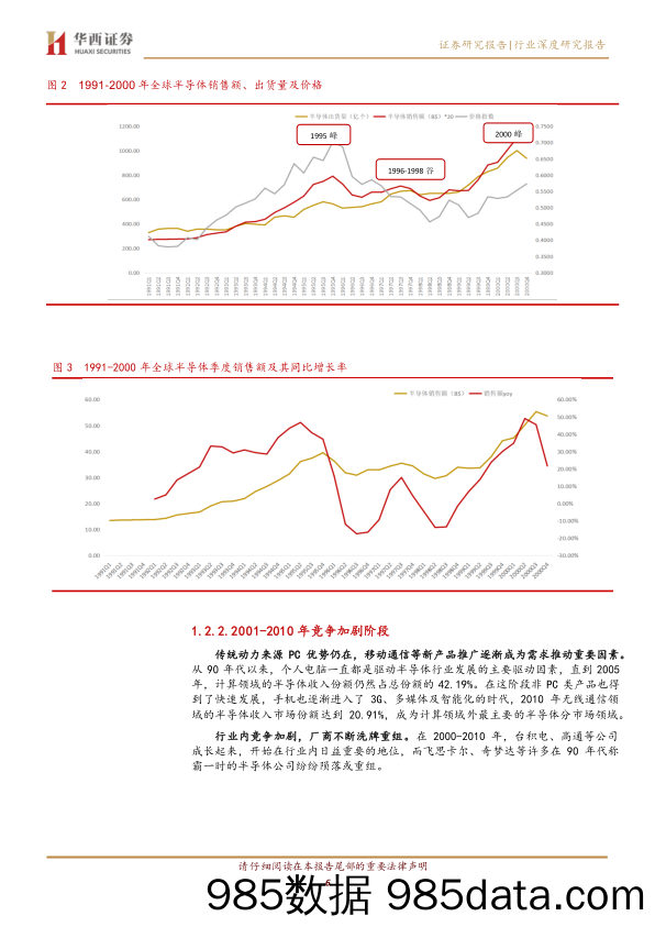 电子行业：深度复盘半导体行业，已具备配置条件-20230205-华西证券插图5