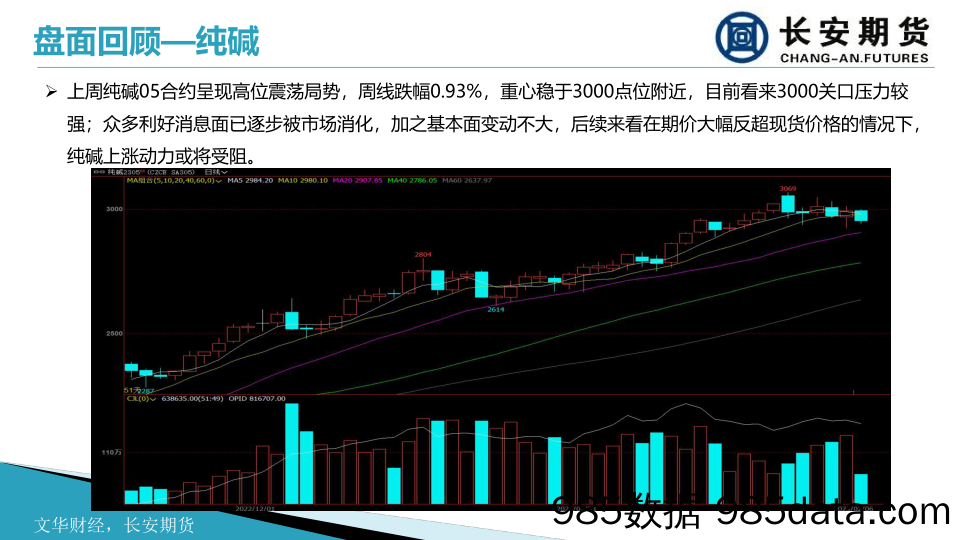 筑底持续，玻璃延续震荡整理-20230207-长安期货插图3