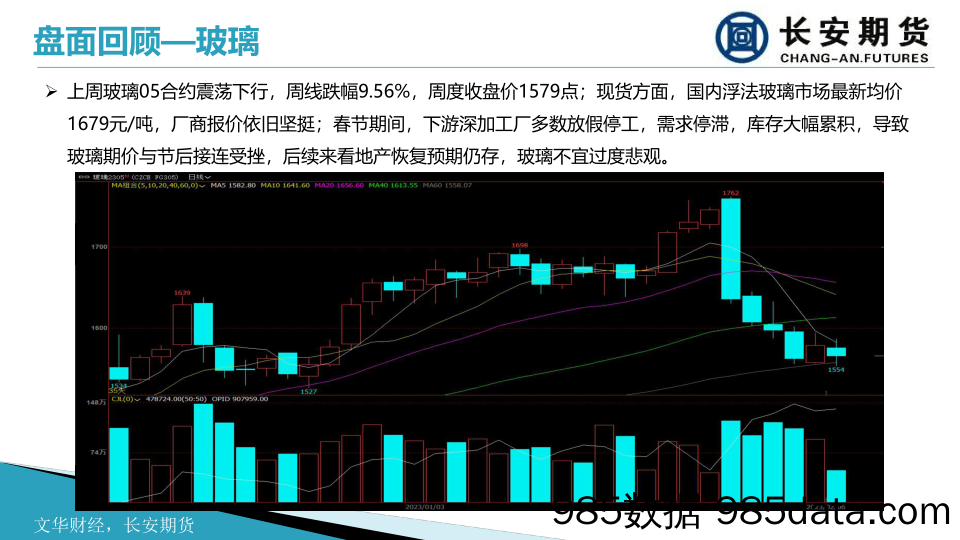 筑底持续，玻璃延续震荡整理-20230207-长安期货插图5