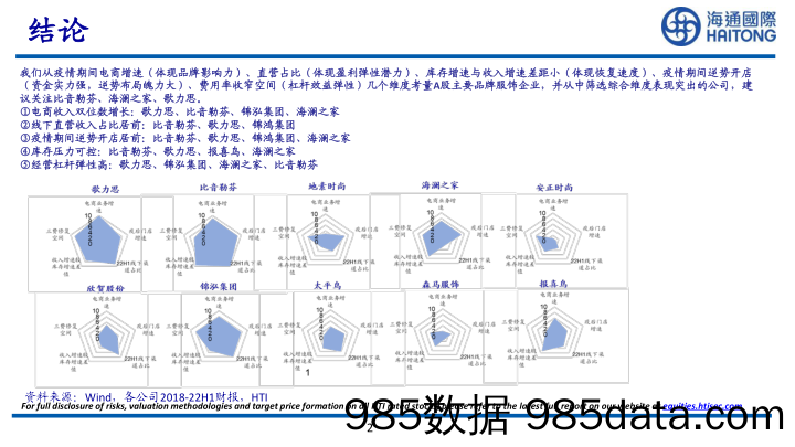 纺织服装：再看A股品牌服饰投资机会-20230206-海通国际插图1