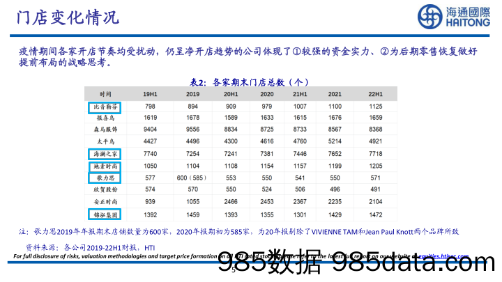 纺织服装：再看A股品牌服饰投资机会-20230206-海通国际插图4