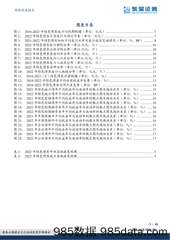 绿色债券专题报告之十一：时至势成踏浪行——绿色债券市场2022年度复盘与展望-20230201-东吴证券插图2