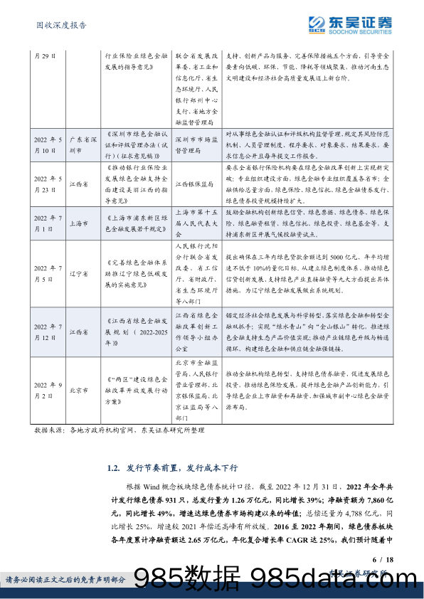 绿色债券专题报告之十一：时至势成踏浪行——绿色债券市场2022年度复盘与展望-20230201-东吴证券插图5