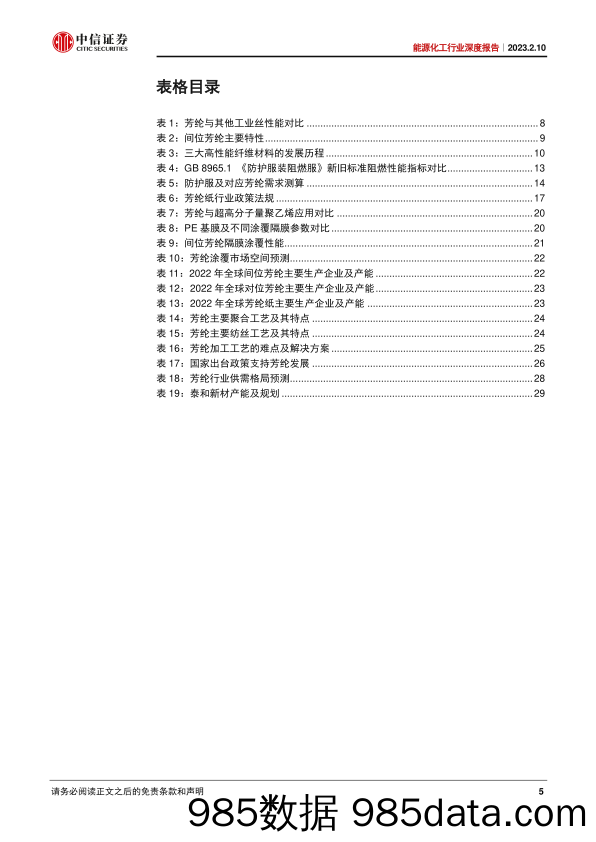 能源化工行业深度报告：国产化替代空间广阔，高壁垒芳纶市场倍增-20230210-中信证券插图4