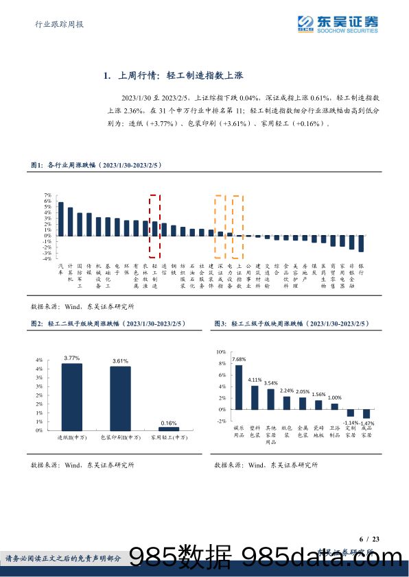 轻工制造行业跟踪周报：2月阔叶浆外盘报价下调，看好消费复苏下家居板块需求修复-20230206-东吴证券插图5