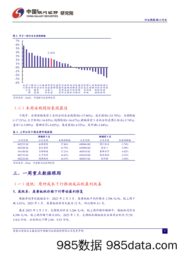 轻工行业周报：轻工板块配置比例提升，行业龙头备受青睐-20230205-中国银河证券插图5