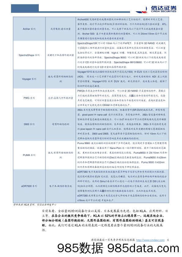 量测设备行业深度：寸辖制轮，事得其要-20230202-信达证券插图5