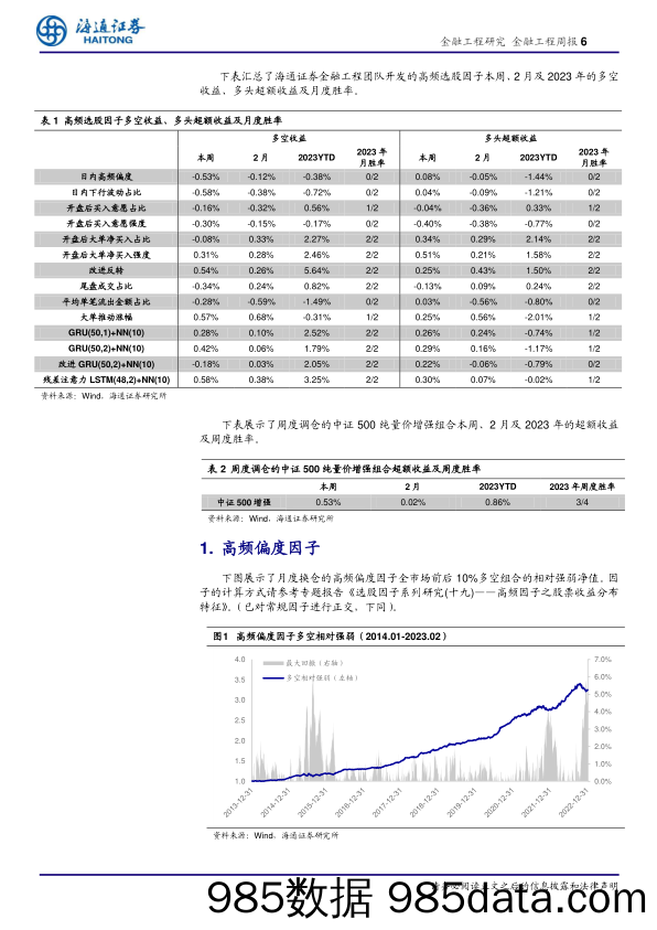 金融工程周报：高频选股因子周报-20230205-海通证券插图5