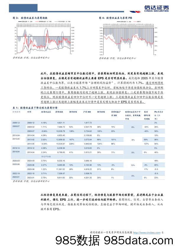 非银金融行业：曙光乍现，后市可期-20230206-信达证券插图5