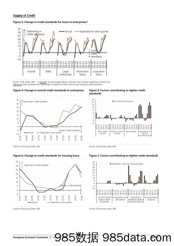 UBS Economics-European Economic Comment _ECB Bank Lending Survey Further插图2