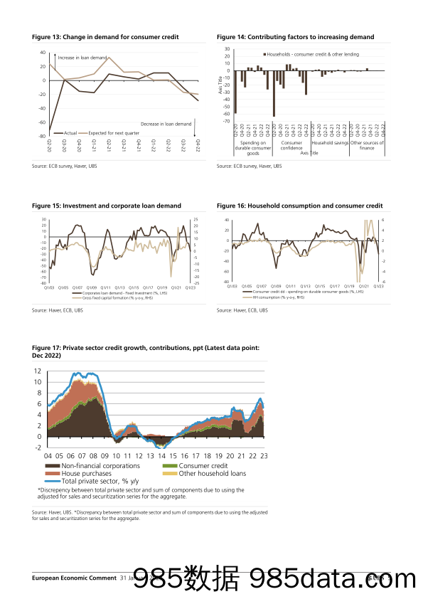 UBS Economics-European Economic Comment _ECB Bank Lending Survey Further插图4