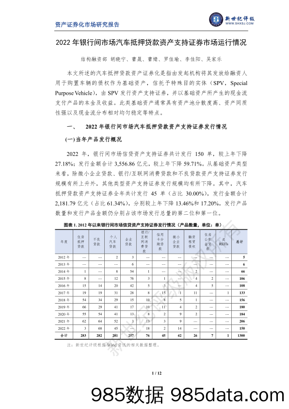 新世纪评级-2022年银行间市场汽车抵押贷款资产支持证券市场运行情况