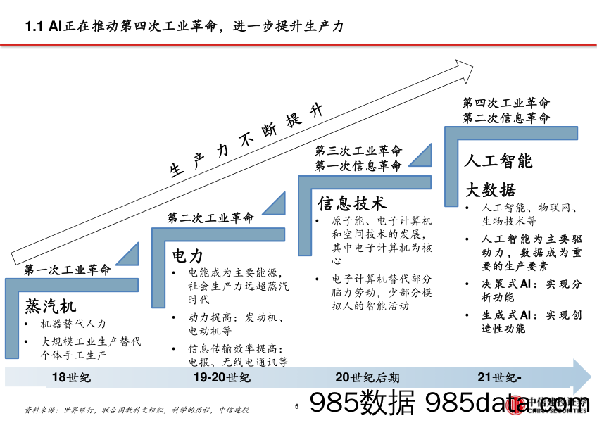 从CHAT_GPT到生成式AI（Generative AI）：人工智能新范式，重新定义生产力-20230129-中信建投插图5