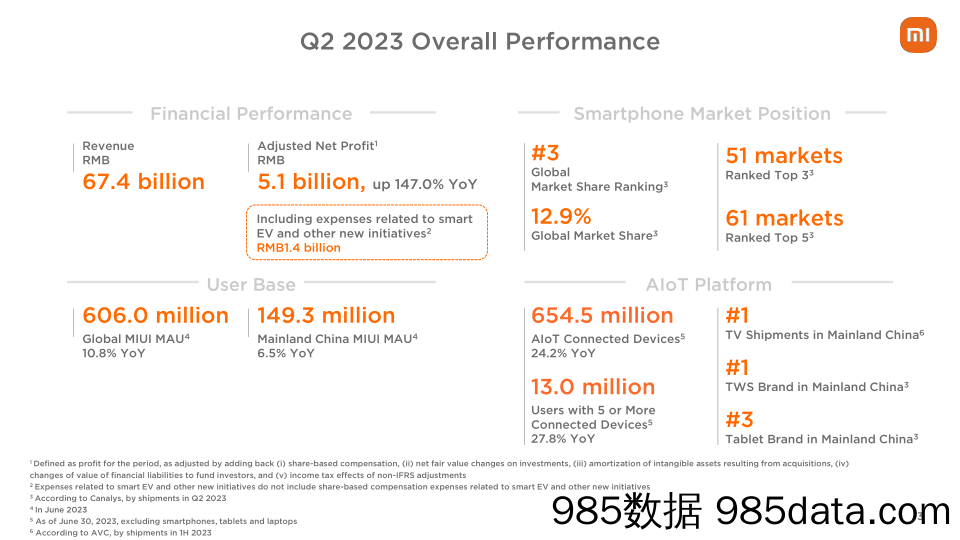 小米集团2023年第二季度业绩公布插图2