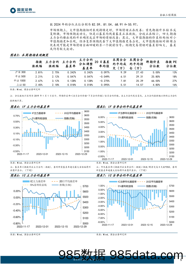 “数”看期货：2023年期指与主动对冲策略回顾-20240102-国金证券插图4